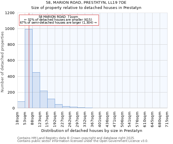 58, MARION ROAD, PRESTATYN, LL19 7DE: Size of property relative to detached houses houses in Prestatyn