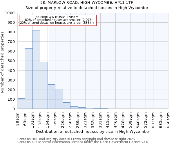 58, MARLOW ROAD, HIGH WYCOMBE, HP11 1TF: Size of property relative to detached houses houses in High Wycombe