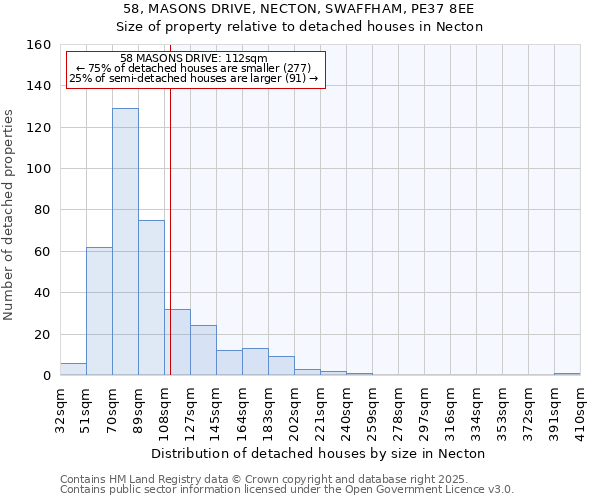 58, MASONS DRIVE, NECTON, SWAFFHAM, PE37 8EE: Size of property relative to detached houses houses in Necton