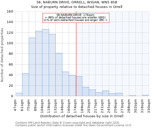 58, NABURN DRIVE, ORRELL, WIGAN, WN5 8SB: Size of property relative to detached houses houses in Orrell