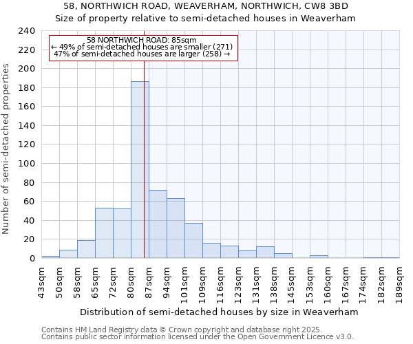 58, NORTHWICH ROAD, WEAVERHAM, NORTHWICH, CW8 3BD: Size of property relative to semi-detached houses houses in Weaverham