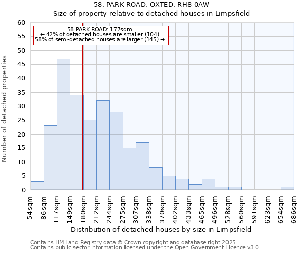 58, PARK ROAD, OXTED, RH8 0AW: Size of property relative to detached houses houses in Limpsfield