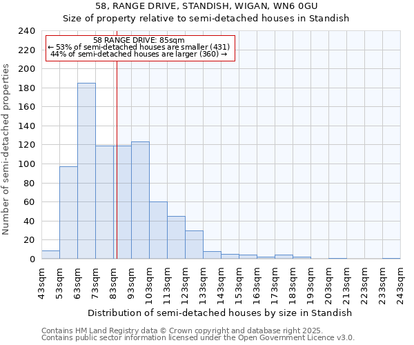 58, RANGE DRIVE, STANDISH, WIGAN, WN6 0GU: Size of property relative to semi-detached houses houses in Standish