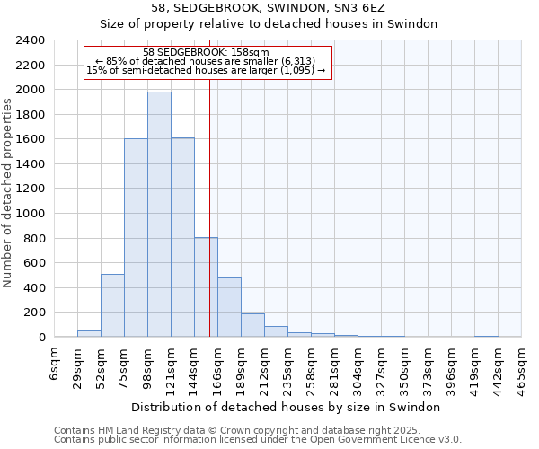 58, SEDGEBROOK, SWINDON, SN3 6EZ: Size of property relative to detached houses houses in Swindon