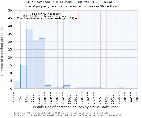 58, SHAW LANE, STOKE PRIOR, BROMSGROVE, B60 4DX: Size of property relative to detached houses houses in Stoke Prior