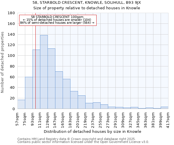 58, STARBOLD CRESCENT, KNOWLE, SOLIHULL, B93 9JX: Size of property relative to detached houses houses in Knowle