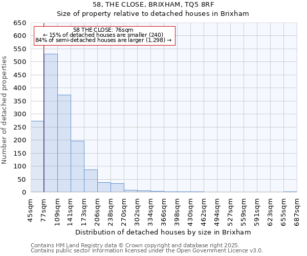 58, THE CLOSE, BRIXHAM, TQ5 8RF: Size of property relative to detached houses houses in Brixham