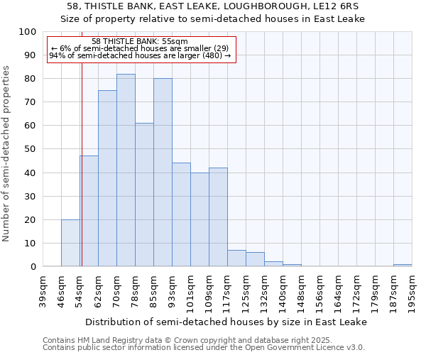 58, THISTLE BANK, EAST LEAKE, LOUGHBOROUGH, LE12 6RS: Size of property relative to semi-detached houses houses in East Leake