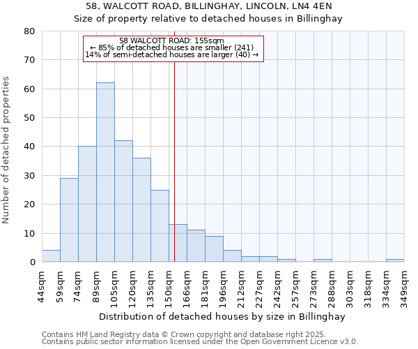 58, WALCOTT ROAD, BILLINGHAY, LINCOLN, LN4 4EN: Size of property relative to detached houses houses in Billinghay