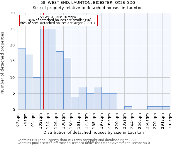 58, WEST END, LAUNTON, BICESTER, OX26 5DG: Size of property relative to detached houses houses in Launton
