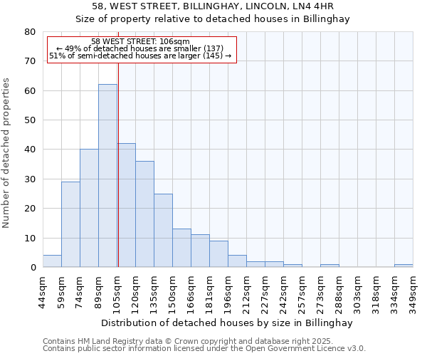 58, WEST STREET, BILLINGHAY, LINCOLN, LN4 4HR: Size of property relative to detached houses houses in Billinghay