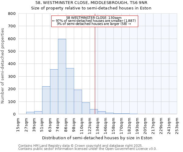 58, WESTMINSTER CLOSE, MIDDLESBROUGH, TS6 9NR: Size of property relative to semi-detached houses houses in Eston