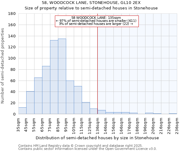 58, WOODCOCK LANE, STONEHOUSE, GL10 2EX: Size of property relative to semi-detached houses houses in Stonehouse