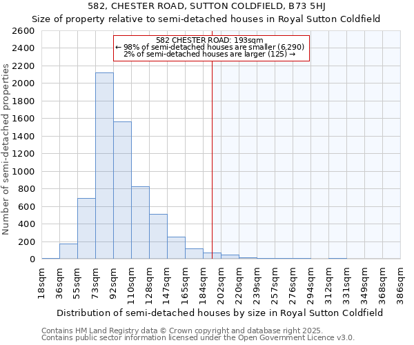 582, CHESTER ROAD, SUTTON COLDFIELD, B73 5HJ: Size of property relative to semi-detached houses houses in Royal Sutton Coldfield