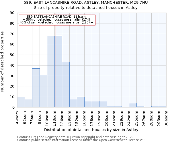 589, EAST LANCASHIRE ROAD, ASTLEY, MANCHESTER, M29 7HU: Size of property relative to detached houses houses in Astley