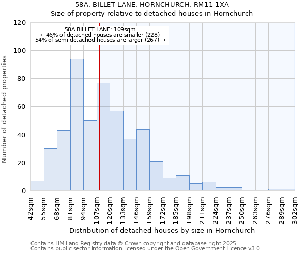 58A, BILLET LANE, HORNCHURCH, RM11 1XA: Size of property relative to detached houses houses in Hornchurch