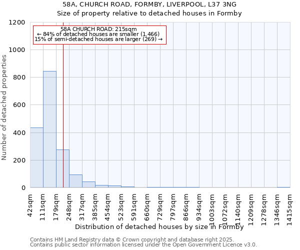 58A, CHURCH ROAD, FORMBY, LIVERPOOL, L37 3NG: Size of property relative to detached houses houses in Formby