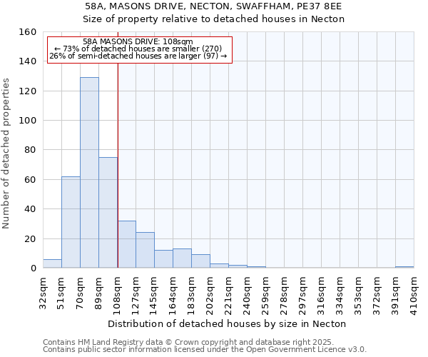 58A, MASONS DRIVE, NECTON, SWAFFHAM, PE37 8EE: Size of property relative to detached houses houses in Necton
