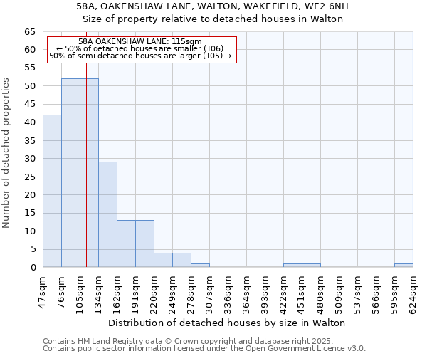 58A, OAKENSHAW LANE, WALTON, WAKEFIELD, WF2 6NH: Size of property relative to detached houses houses in Walton