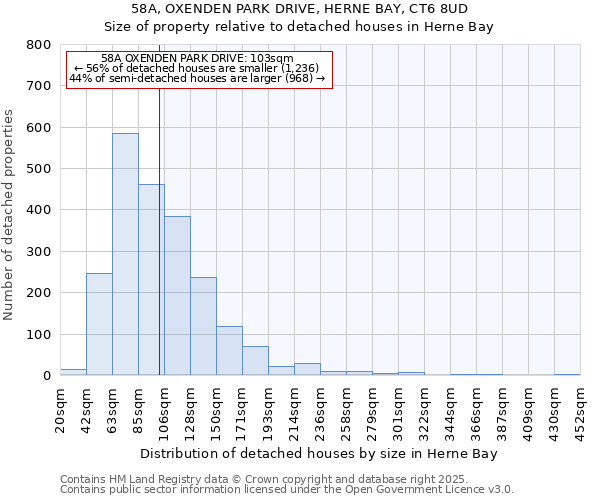 58A, OXENDEN PARK DRIVE, HERNE BAY, CT6 8UD: Size of property relative to detached houses houses in Herne Bay