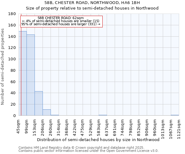 58B, CHESTER ROAD, NORTHWOOD, HA6 1BH: Size of property relative to semi-detached houses houses in Northwood