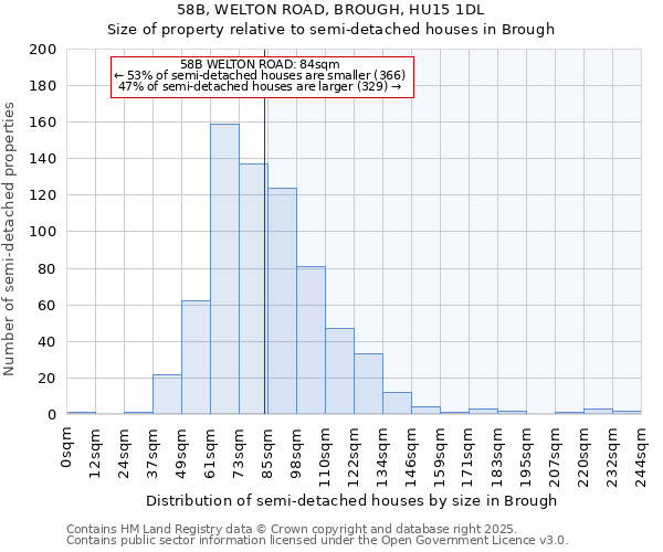 58B, WELTON ROAD, BROUGH, HU15 1DL: Size of property relative to semi-detached houses houses in Brough
