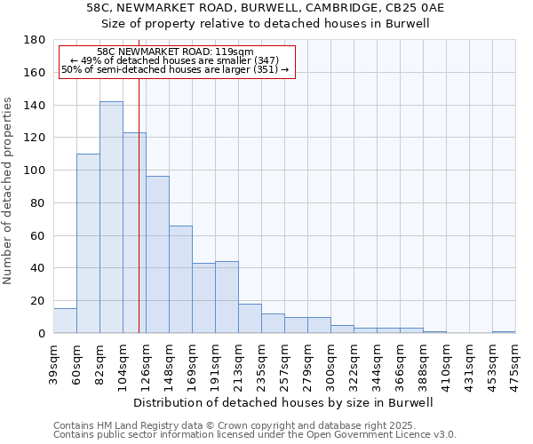 58C, NEWMARKET ROAD, BURWELL, CAMBRIDGE, CB25 0AE: Size of property relative to detached houses houses in Burwell