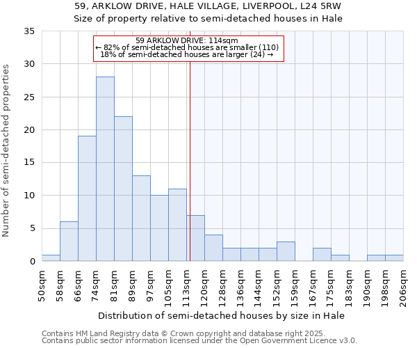 59, ARKLOW DRIVE, HALE VILLAGE, LIVERPOOL, L24 5RW: Size of property relative to semi-detached houses houses in Hale