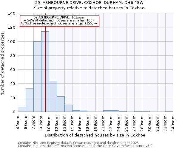59, ASHBOURNE DRIVE, COXHOE, DURHAM, DH6 4SW: Size of property relative to detached houses houses in Coxhoe