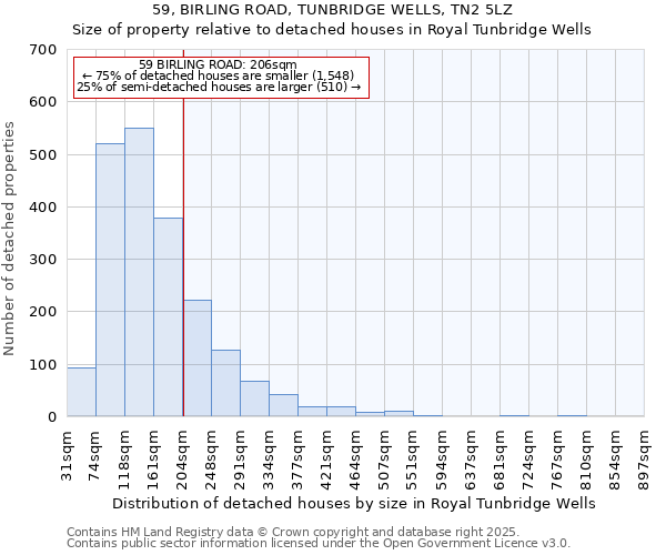 59, BIRLING ROAD, TUNBRIDGE WELLS, TN2 5LZ: Size of property relative to detached houses houses in Royal Tunbridge Wells