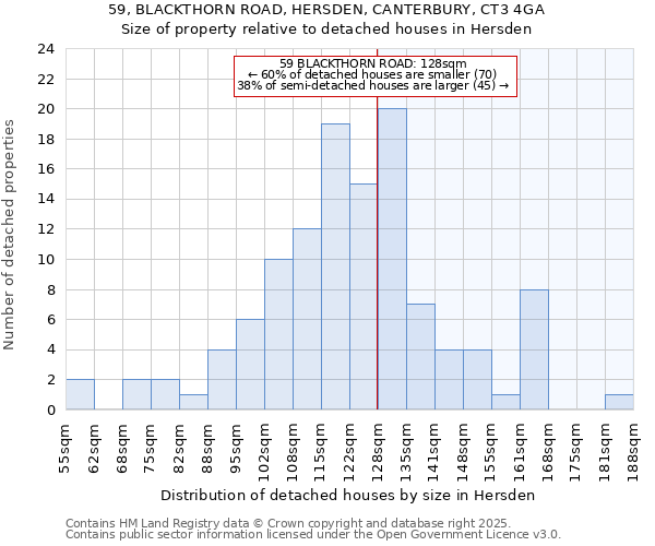 59, BLACKTHORN ROAD, HERSDEN, CANTERBURY, CT3 4GA: Size of property relative to detached houses houses in Hersden