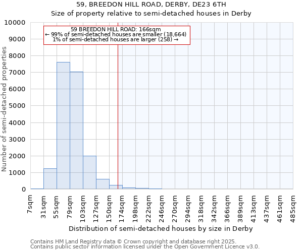 59, BREEDON HILL ROAD, DERBY, DE23 6TH: Size of property relative to semi-detached houses houses in Derby