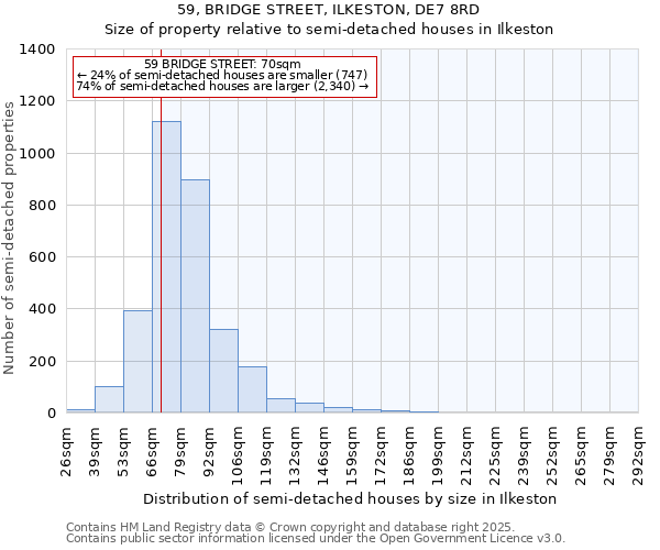 59, BRIDGE STREET, ILKESTON, DE7 8RD: Size of property relative to semi-detached houses houses in Ilkeston