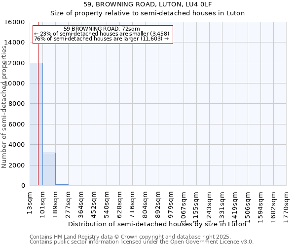 59, BROWNING ROAD, LUTON, LU4 0LF: Size of property relative to semi-detached houses houses in Luton