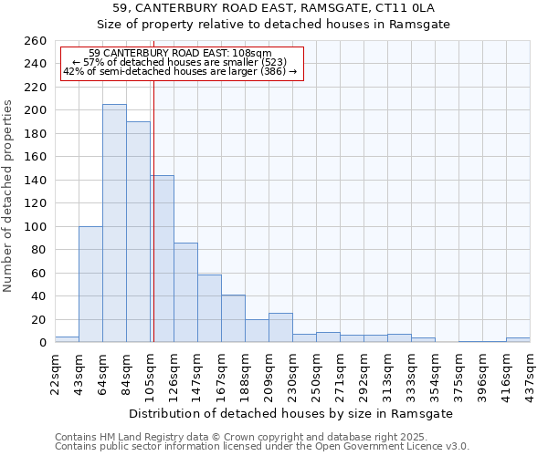 59, CANTERBURY ROAD EAST, RAMSGATE, CT11 0LA: Size of property relative to detached houses houses in Ramsgate