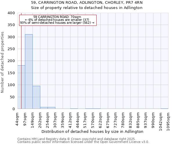 59, CARRINGTON ROAD, ADLINGTON, CHORLEY, PR7 4RN: Size of property relative to detached houses houses in Adlington
