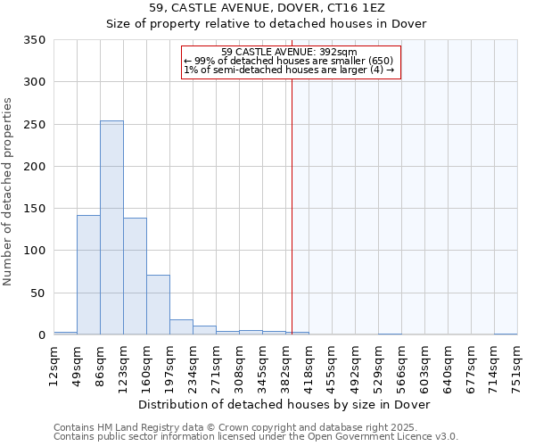 59, CASTLE AVENUE, DOVER, CT16 1EZ: Size of property relative to detached houses houses in Dover