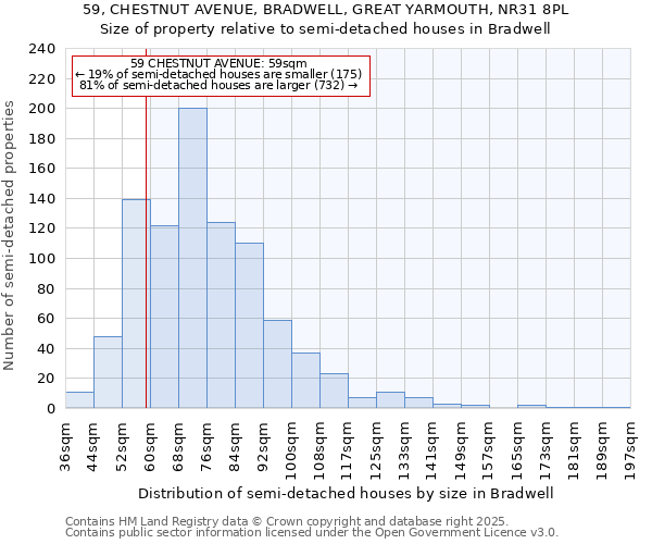 59, CHESTNUT AVENUE, BRADWELL, GREAT YARMOUTH, NR31 8PL: Size of property relative to semi-detached houses houses in Bradwell