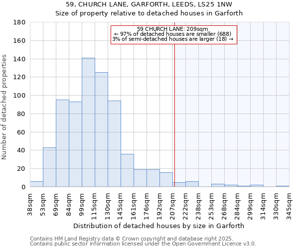 59, CHURCH LANE, GARFORTH, LEEDS, LS25 1NW: Size of property relative to detached houses houses in Garforth