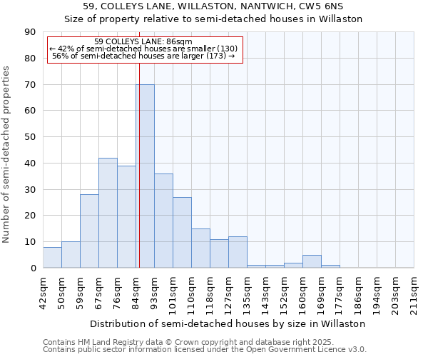 59, COLLEYS LANE, WILLASTON, NANTWICH, CW5 6NS: Size of property relative to semi-detached houses houses in Willaston