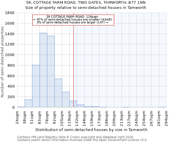 59, COTTAGE FARM ROAD, TWO GATES, TAMWORTH, B77 1NN: Size of property relative to semi-detached houses houses in Tamworth