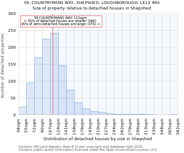 59, COUNTRYMANS WAY, SHEPSHED, LOUGHBOROUGH, LE12 9RA: Size of property relative to detached houses houses in Shepshed
