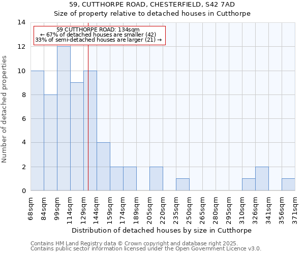 59, CUTTHORPE ROAD, CHESTERFIELD, S42 7AD: Size of property relative to detached houses houses in Cutthorpe
