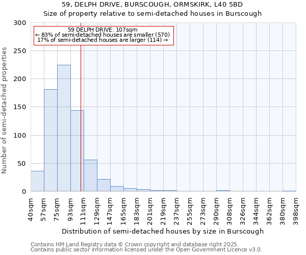 59, DELPH DRIVE, BURSCOUGH, ORMSKIRK, L40 5BD: Size of property relative to semi-detached houses houses in Burscough