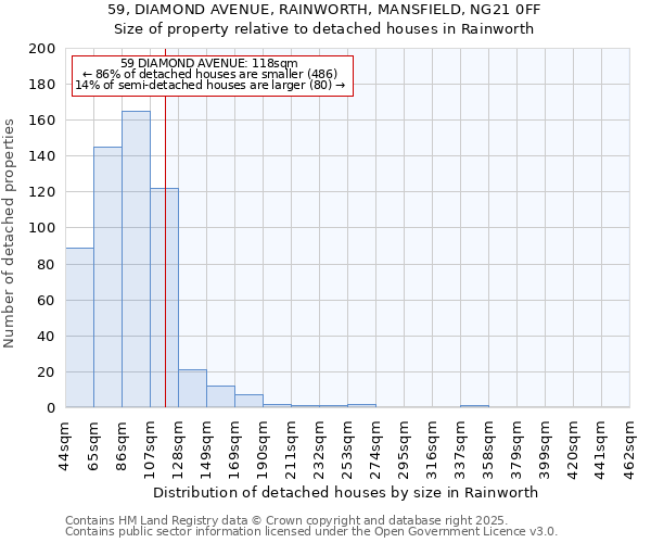 59, DIAMOND AVENUE, RAINWORTH, MANSFIELD, NG21 0FF: Size of property relative to detached houses houses in Rainworth