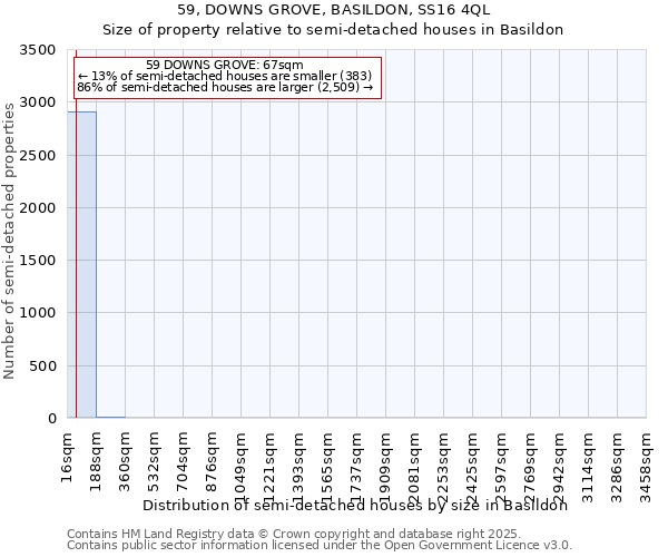 59, DOWNS GROVE, BASILDON, SS16 4QL: Size of property relative to semi-detached houses houses in Basildon