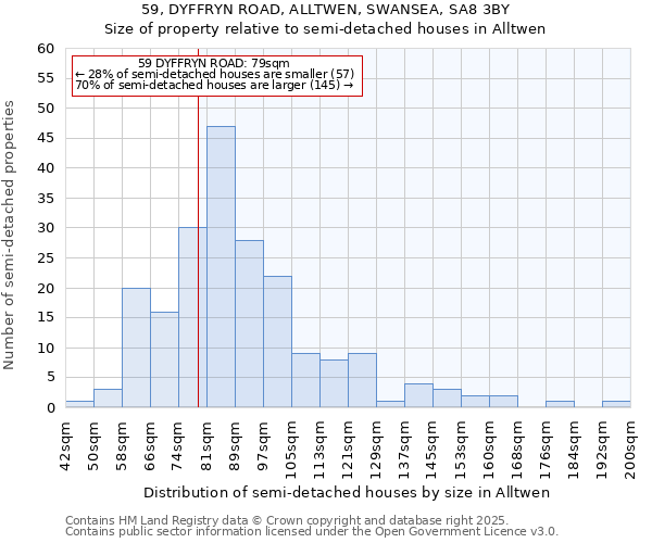 59, DYFFRYN ROAD, ALLTWEN, SWANSEA, SA8 3BY: Size of property relative to semi-detached houses houses in Alltwen