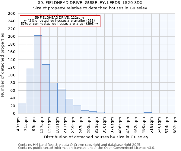 59, FIELDHEAD DRIVE, GUISELEY, LEEDS, LS20 8DX: Size of property relative to detached houses houses in Guiseley