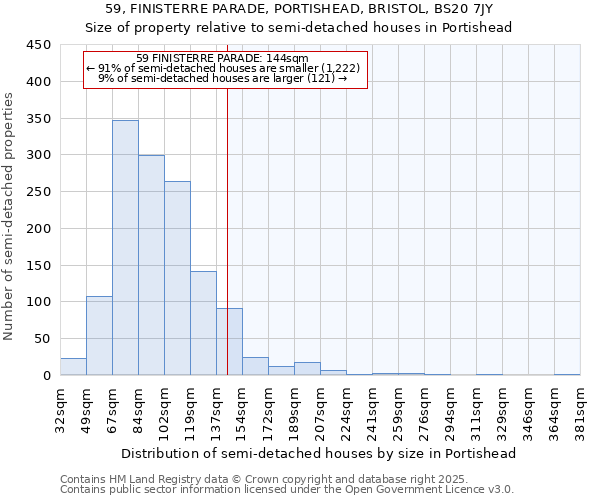 59, FINISTERRE PARADE, PORTISHEAD, BRISTOL, BS20 7JY: Size of property relative to semi-detached houses houses in Portishead