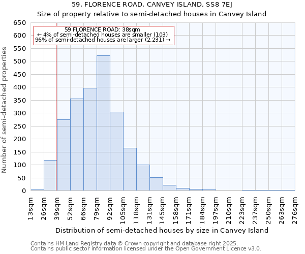 59, FLORENCE ROAD, CANVEY ISLAND, SS8 7EJ: Size of property relative to semi-detached houses houses in Canvey Island